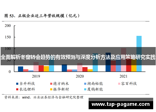 全面解析冬窗转会趋势的有效预测与深度分析方法及应用策略研究实践