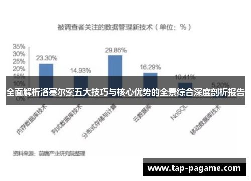 全面解析洛塞尔索五大技巧与核心优势的全景综合深度剖析报告 全面解析洛塞尔索五大技巧与核心优势的全景综合深度剖析报告