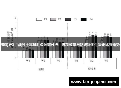 葡萄牙3-1战胜土耳其胜负关键分析:进攻效率与防线稳固性决定比赛走势 葡萄牙3-1战胜土耳其胜负关键分析:进攻效率与防线稳固性决定比赛走势