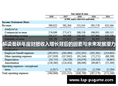 解读曼联年度财报收入增长背后的因素与未来发展潜力 解读曼联年度财报收入增长背后的因素与未来发展潜力
