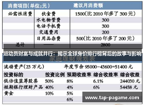 运动员财富与成就并行:揭示全球身价排行榜背后的故事与影响 运动员财富与成就并行:揭示全球身价排行榜背后的故事与影响