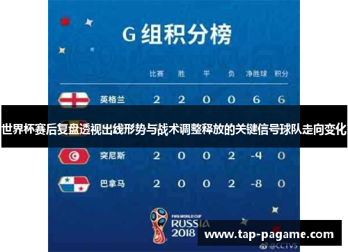 世界杯赛后复盘透视出线形势与战术调整释放的关键信号球队走向变化 世界杯赛后复盘透视出线形势与战术调整释放的关键信号球队走向变化