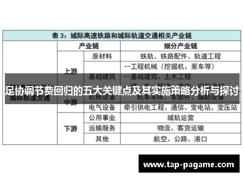 足协调节费回归的五大关键点及其实施策略分析与探讨