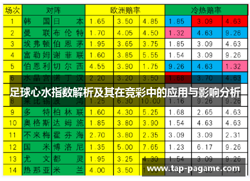 足球心水指数解析及其在竞彩中的应用与影响分析