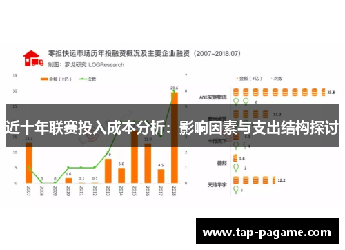 近十年联赛投入成本分析：影响因素与支出结构探讨