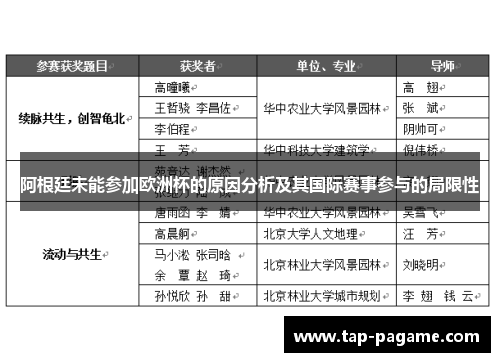 阿根廷未能参加欧洲杯的原因分析及其国际赛事参与的局限性